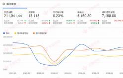 【家居品類】目標人群，精準店鋪標簽，店鋪的生存之道。