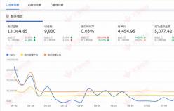 【家居分類】提升轉化率，讓店鋪實現質的飛躍。