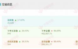 【美容品類】在這些方面進行優化的店鋪，新店的銷售增加
