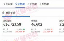 【女裝品類】在季節性店鋪營銷中取得成功，需了解新方法