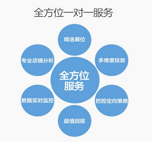 電商代運營 電商代運營