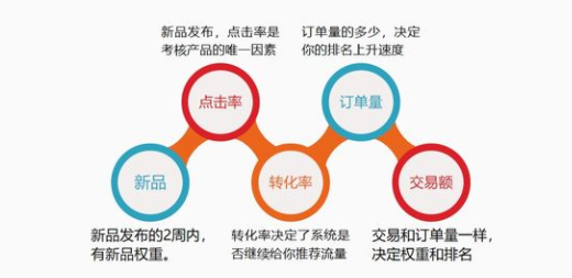 拼多多代運營排名