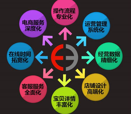 天貓代運營排名 天貓代運營排名