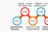 拼多多代運(yùn)營排名-如何提高拼多多運(yùn)營的曝光度和排名？