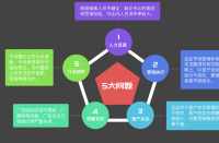 杭州代運(yùn)營(yíng)的優(yōu)勢(shì)有哪些？