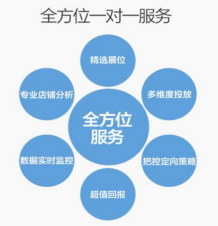 電商代運營 電商代運營