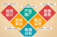 如何打造優質拼多多店鋪？拼多多代運營全程托管！